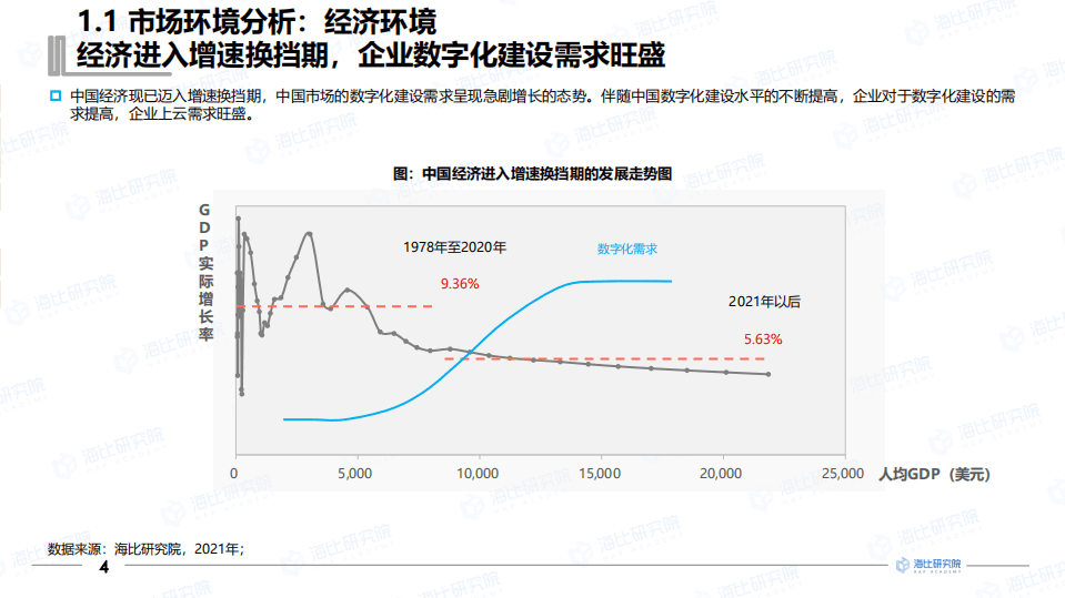 海比研究院：2021年中国SaaS市场研究报告.pdf 第5页