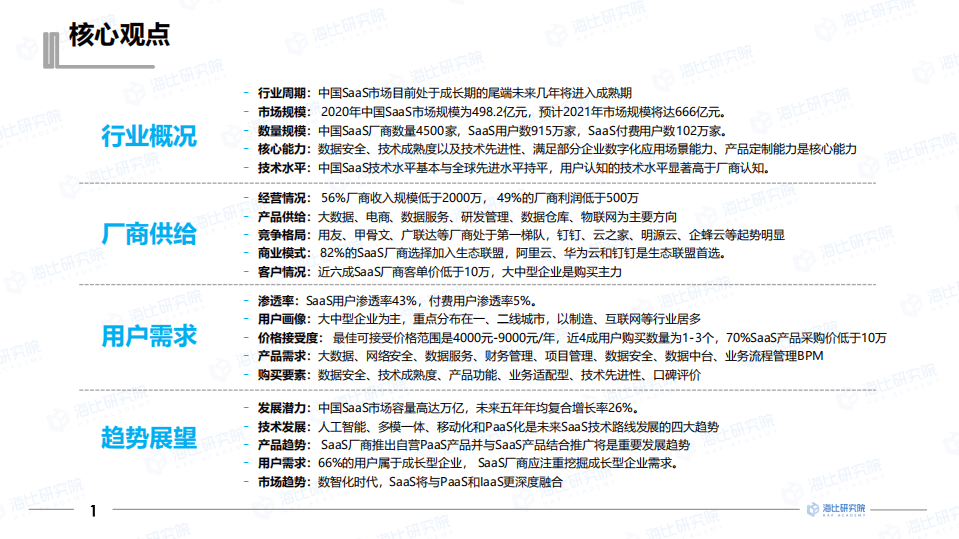 海比研究院：2021年中国SaaS市场研究报告.pdf 第2页