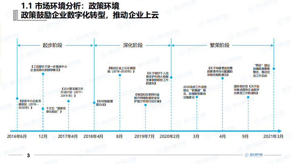 海比研究院：2021年中国SaaS市场研究报告.pdf 第4页