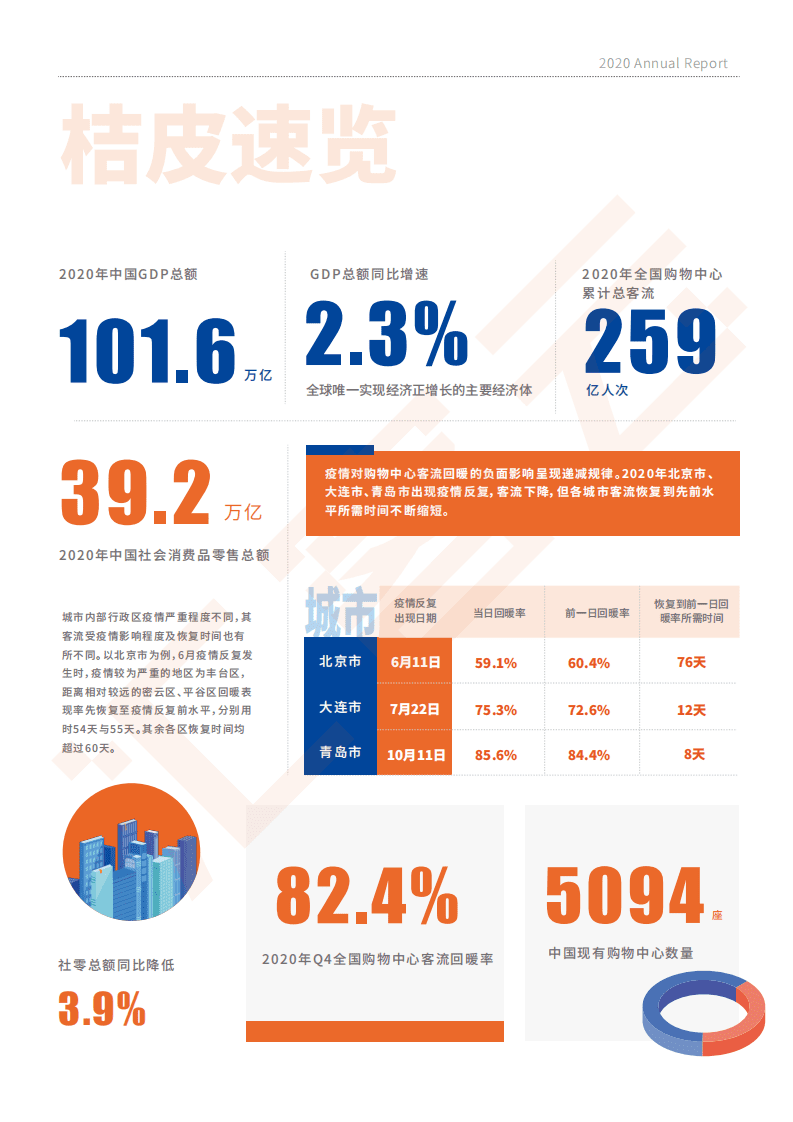汇客云：中国实体商业客流桔皮书-2020年度报告.pdf 第2页