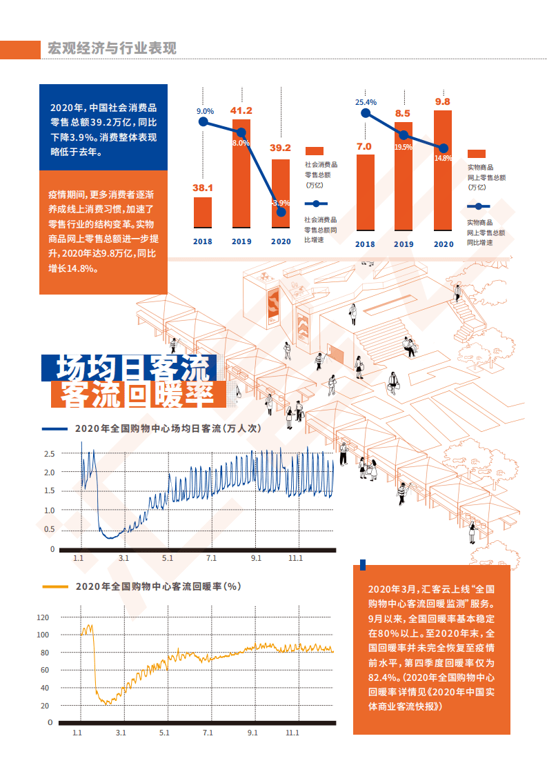 汇客云：中国实体商业客流桔皮书-2020年度报告.pdf 第4页