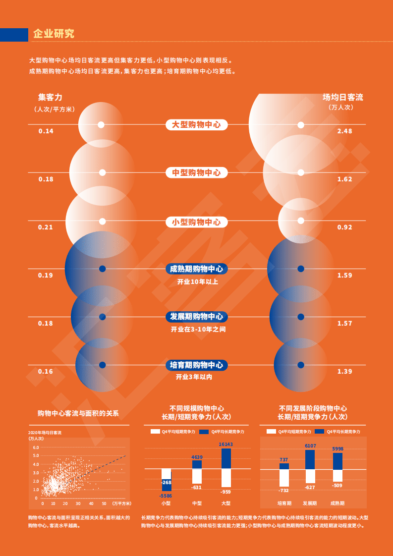 汇客云：中国实体商业客流桔皮书-2020年度报告.pdf 第6页