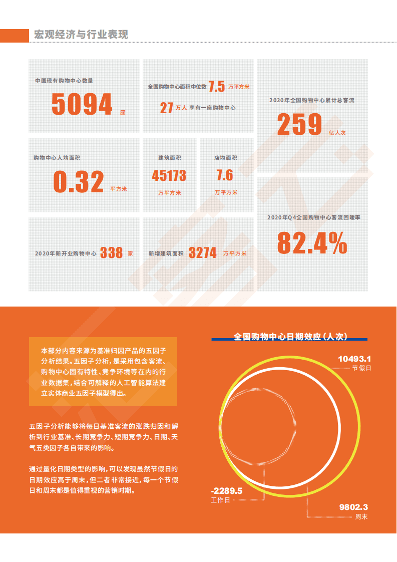 汇客云：中国实体商业客流桔皮书-2020年度报告.pdf 第5页