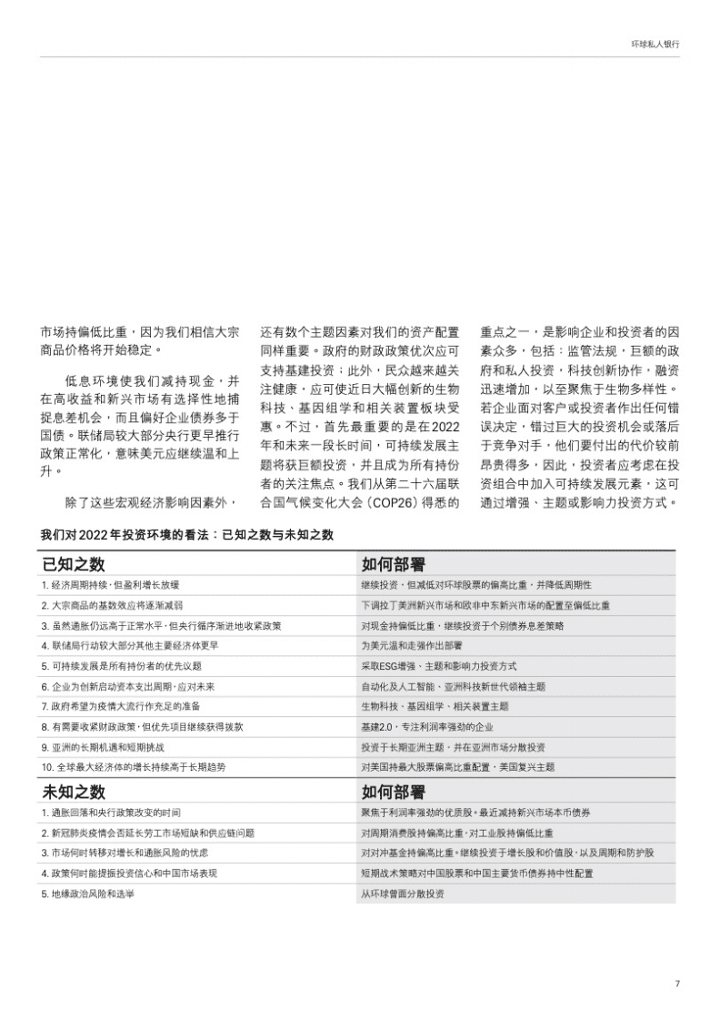 汇丰：2022年第一季投资展望报告.pdf 第6页
