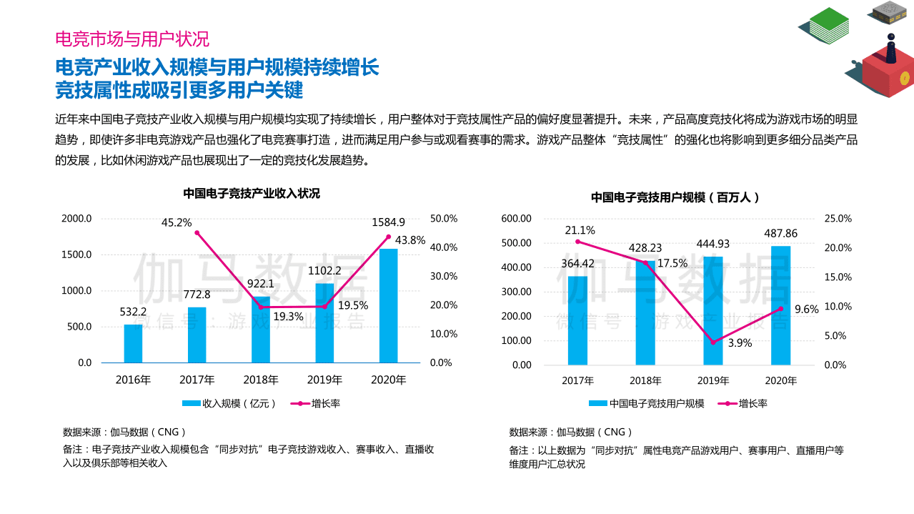 伽马数据：休闲电竞发展前景报告.pdf 第5页