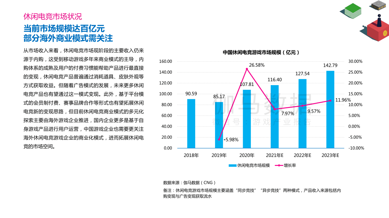 伽马数据：休闲电竞发展前景报告.pdf 第6页