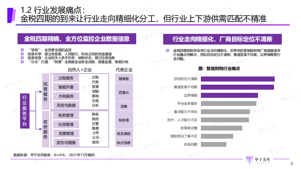 甲子光年：2022中国智能财税市场研究报告.pdf 第5页