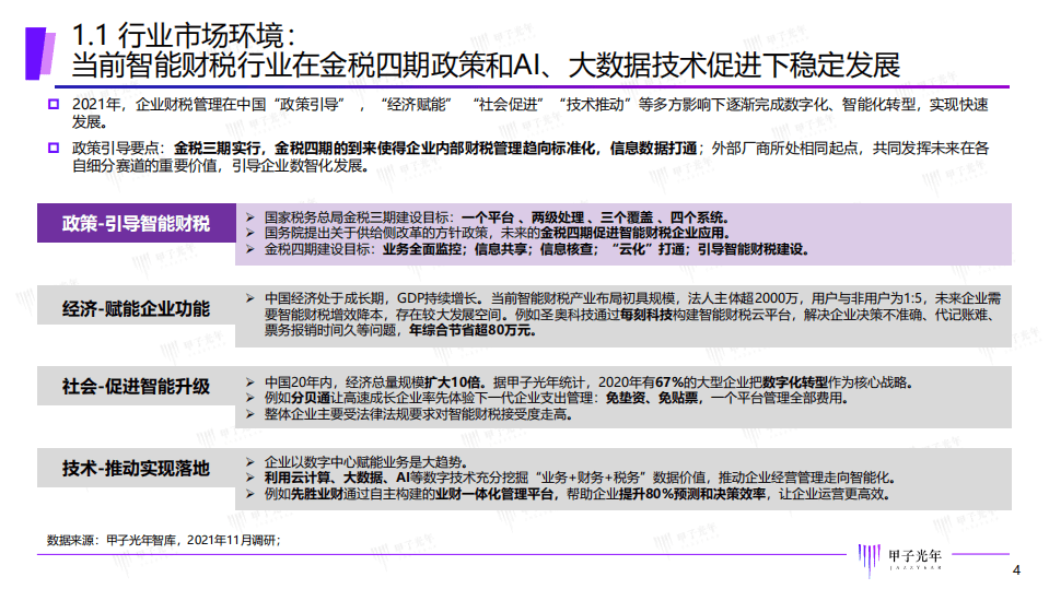 甲子光年：2022中国智能财税市场研究报告.pdf 第4页