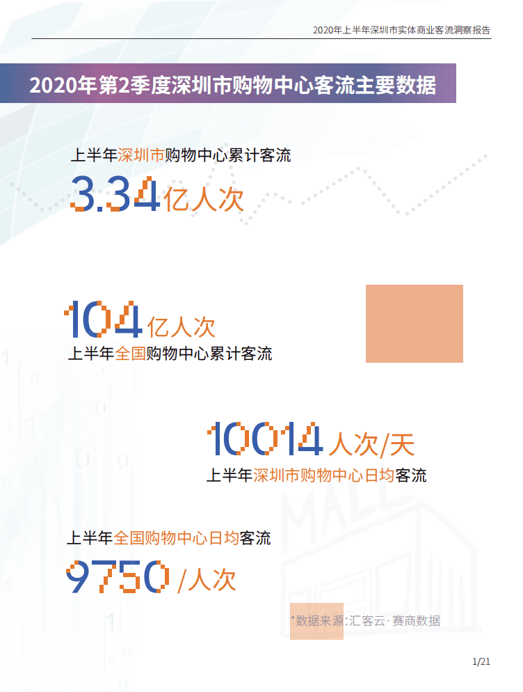 汇纳科技：2020年上半年深圳实体商业客流洞察报告.pdf 第2页