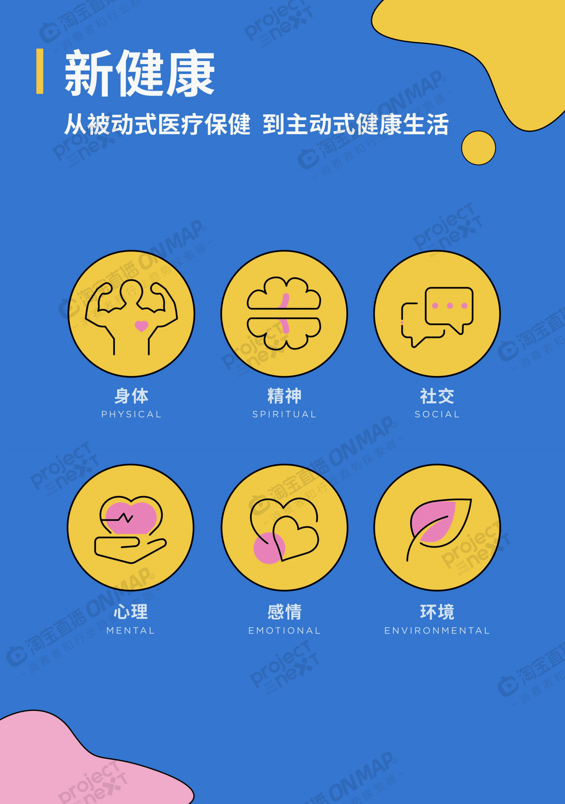 淘榜单&淘宝直播：2021卷里求生&mdash;直播时代新健康消费洞察.pdf 第4页