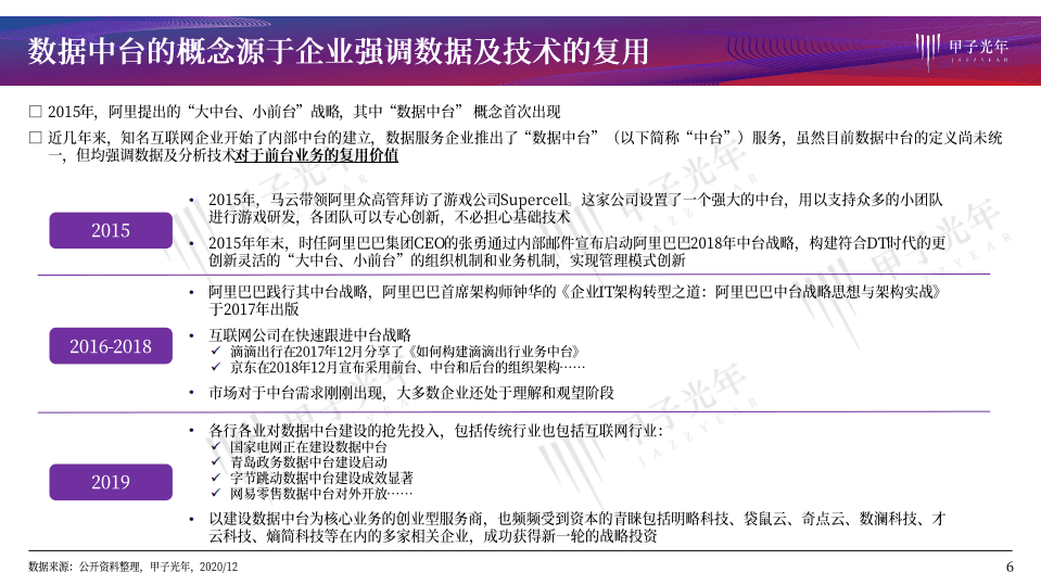 甲子光年智库：2020中国数据中台行业发展简析.pdf 第6页