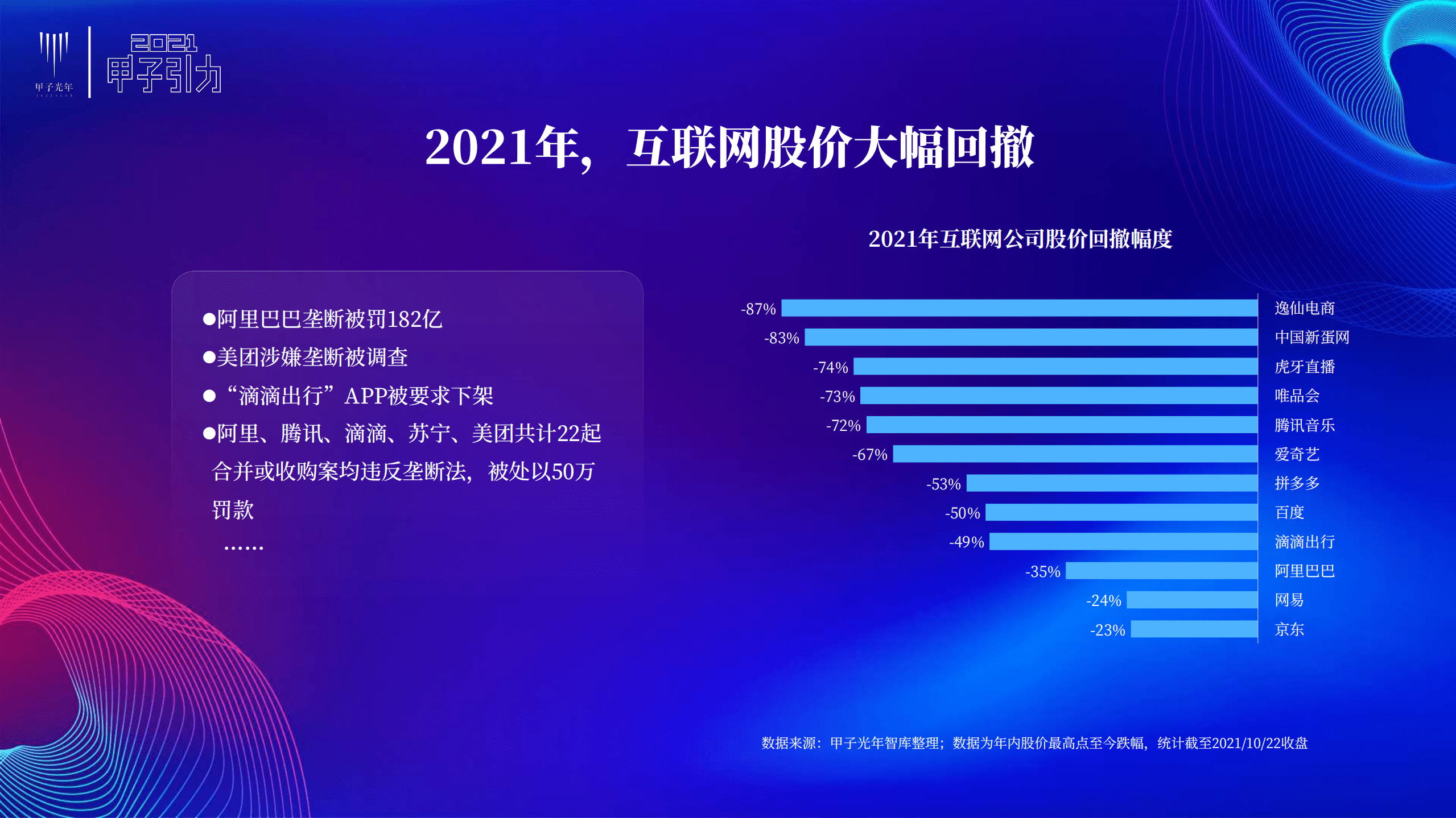 甲子光年：2021中国数字经济50条判断.pdf 第6页