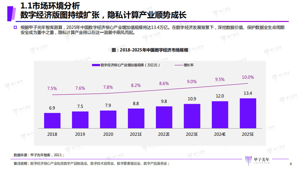 甲子光年：2021年中国隐私计算市场研究报告.pdf 第4页