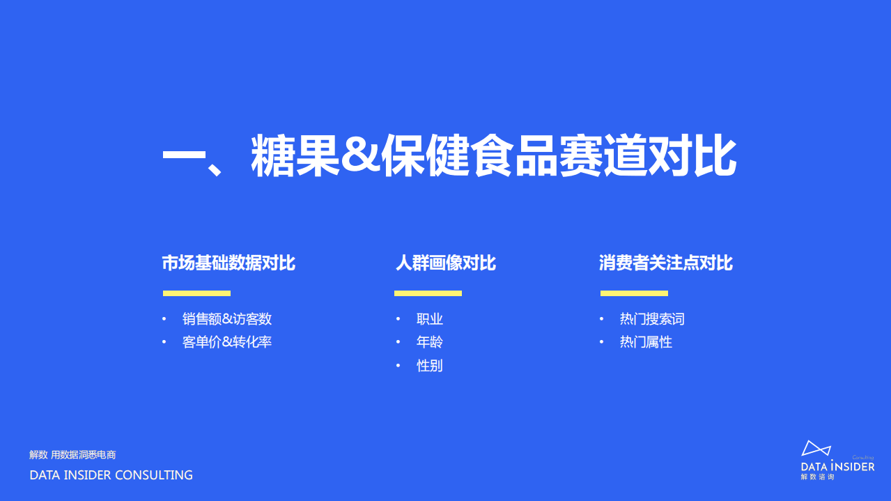 解数咨询：buffx品牌调研报告.pdf 第6页
