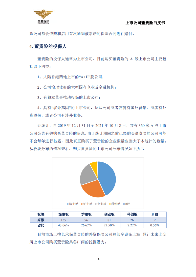金鹰投诉：上市公司董责险白皮书.pdf 第6页