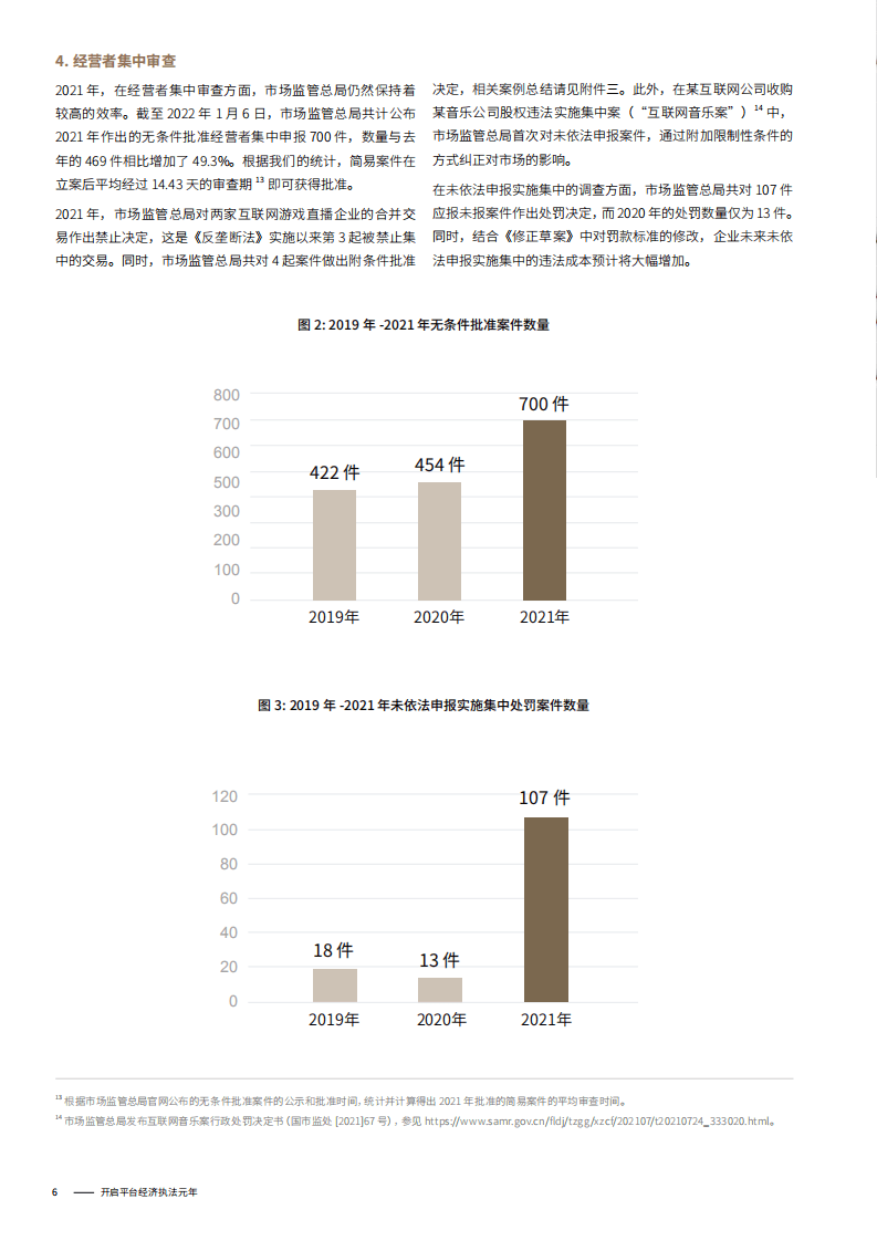 金杜律师事务所：中国反垄断2021年度回顾：开启平台经济执法元年.pdf 第6页