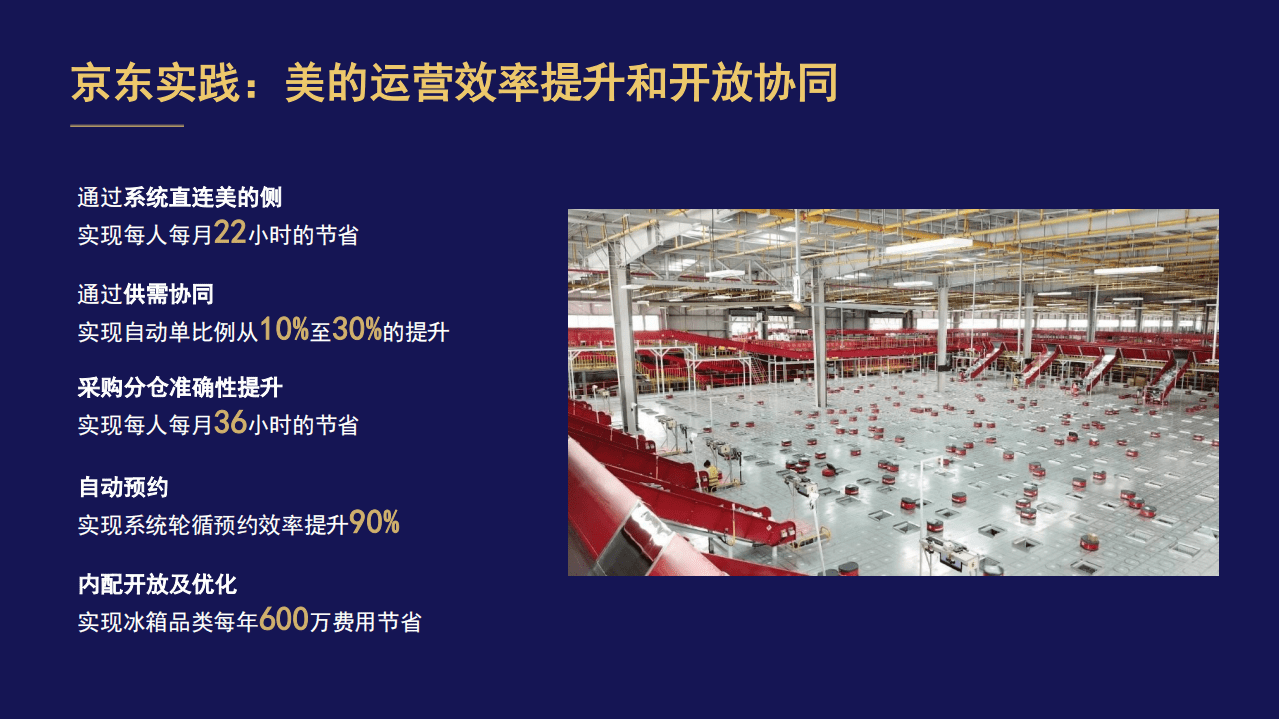 京东&清华大学：数智化供应链的发展趋势和社会价值(2020).pdf 第6页