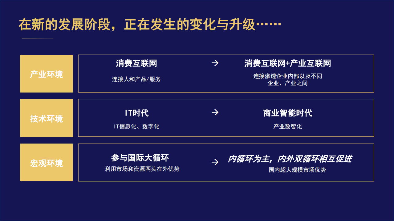京东&清华大学：数智化供应链的发展趋势和社会价值(2020).pdf 第3页