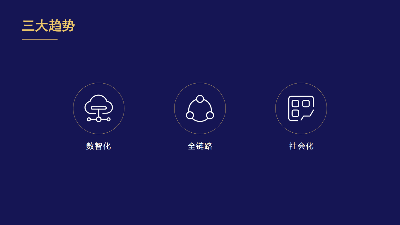 京东&清华大学：数智化供应链的发展趋势和社会价值(2020).pdf 第4页