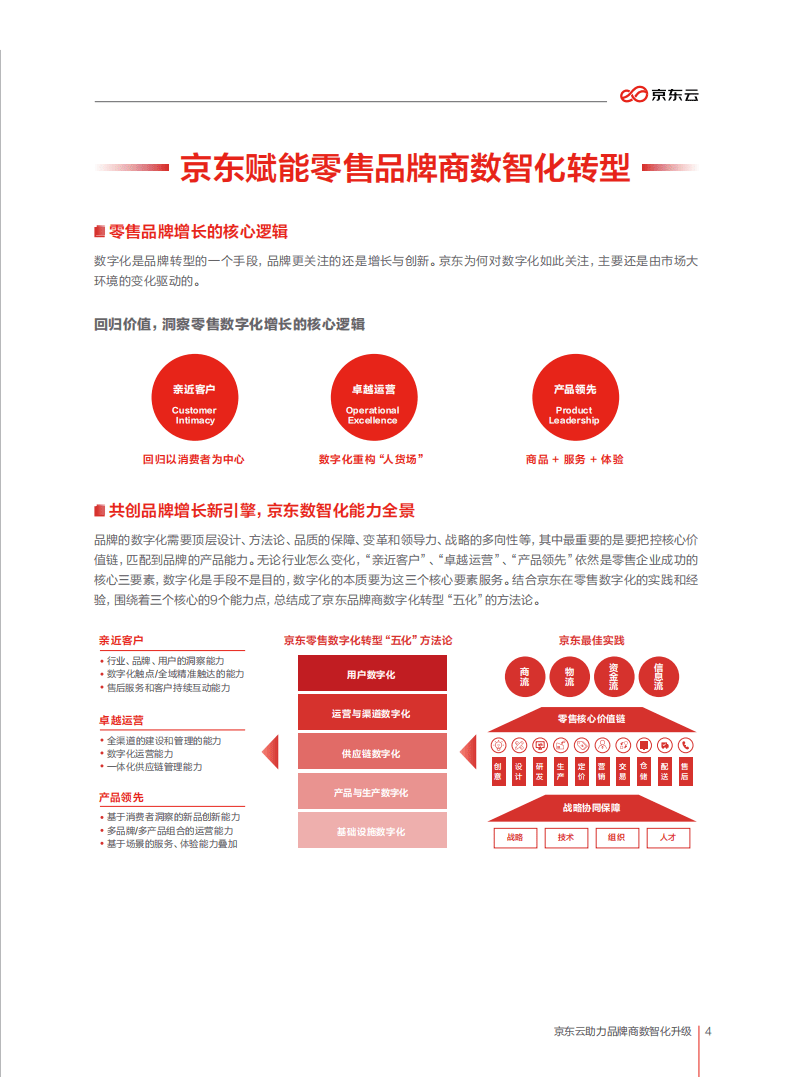 京东云：2021京东云助力品牌商数智化升级报告.pdf 第6页