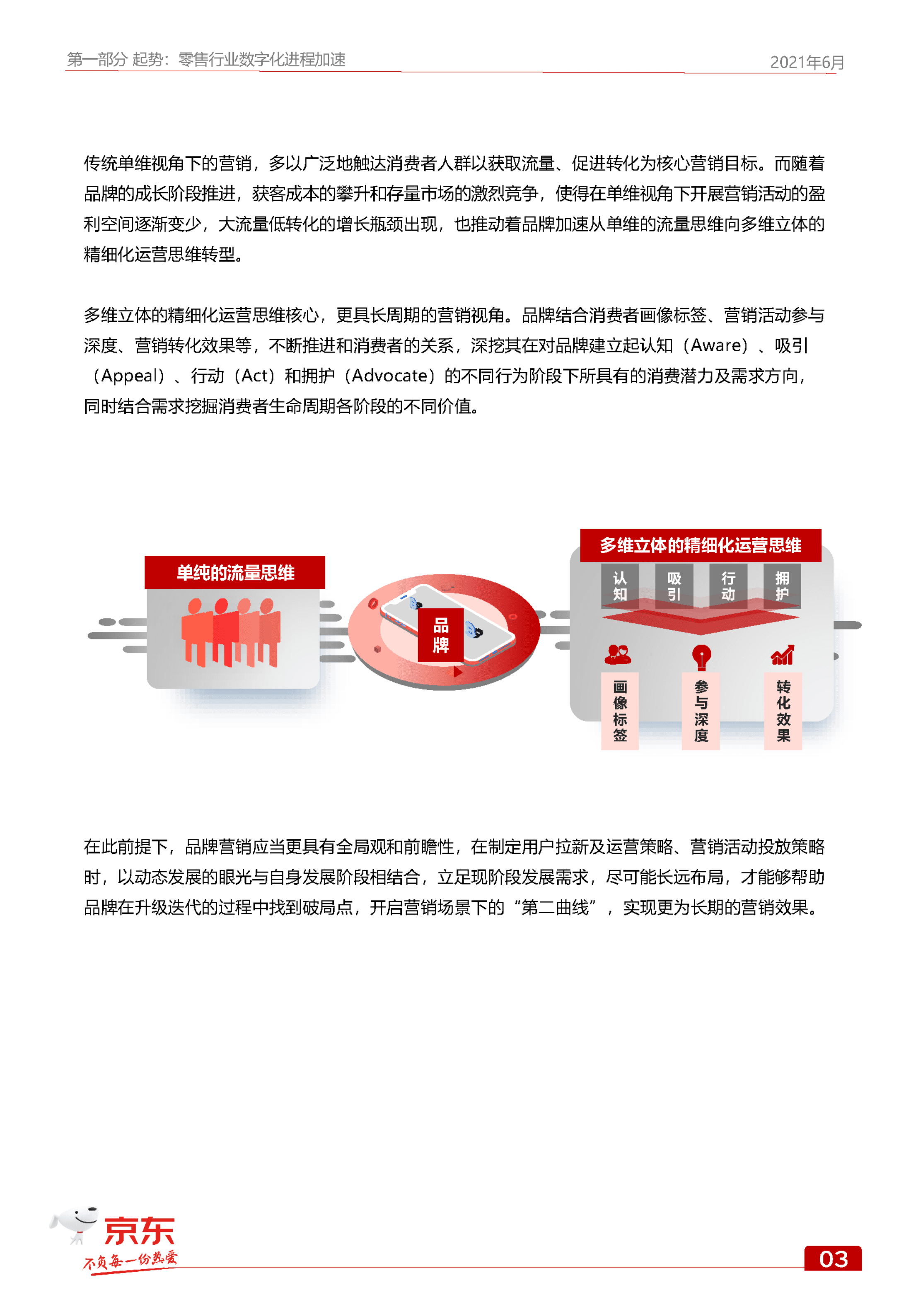 京东：京东GOAL品牌用户增长白皮书.pdf 第6页