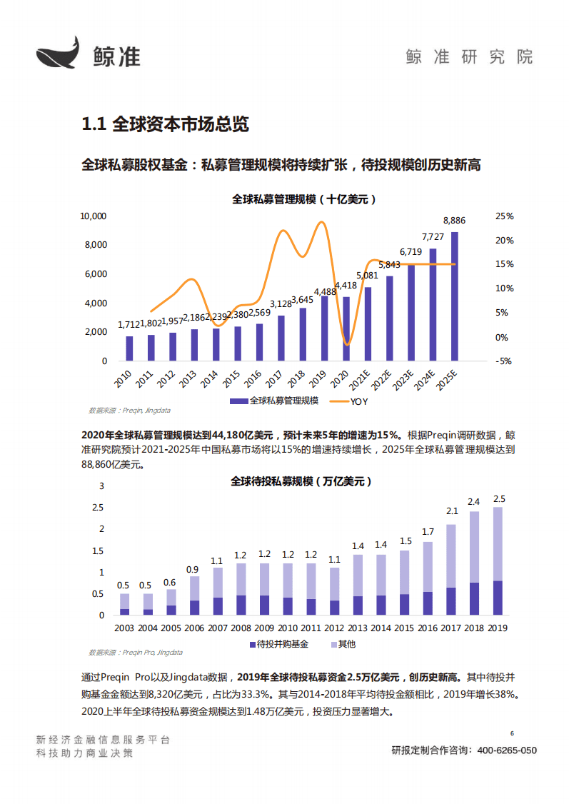 鲸准研究：2020年度产业投资白皮书.pdf 第5页
