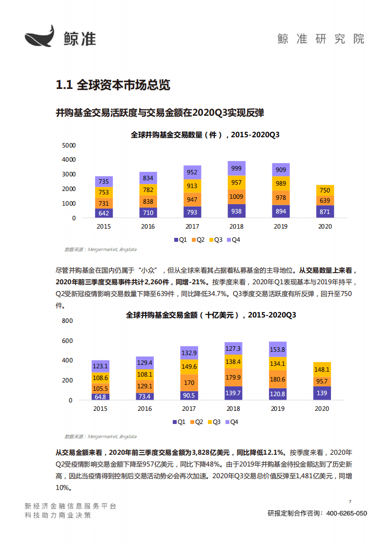 鲸准研究：2020年度产业投资白皮书.pdf 第6页