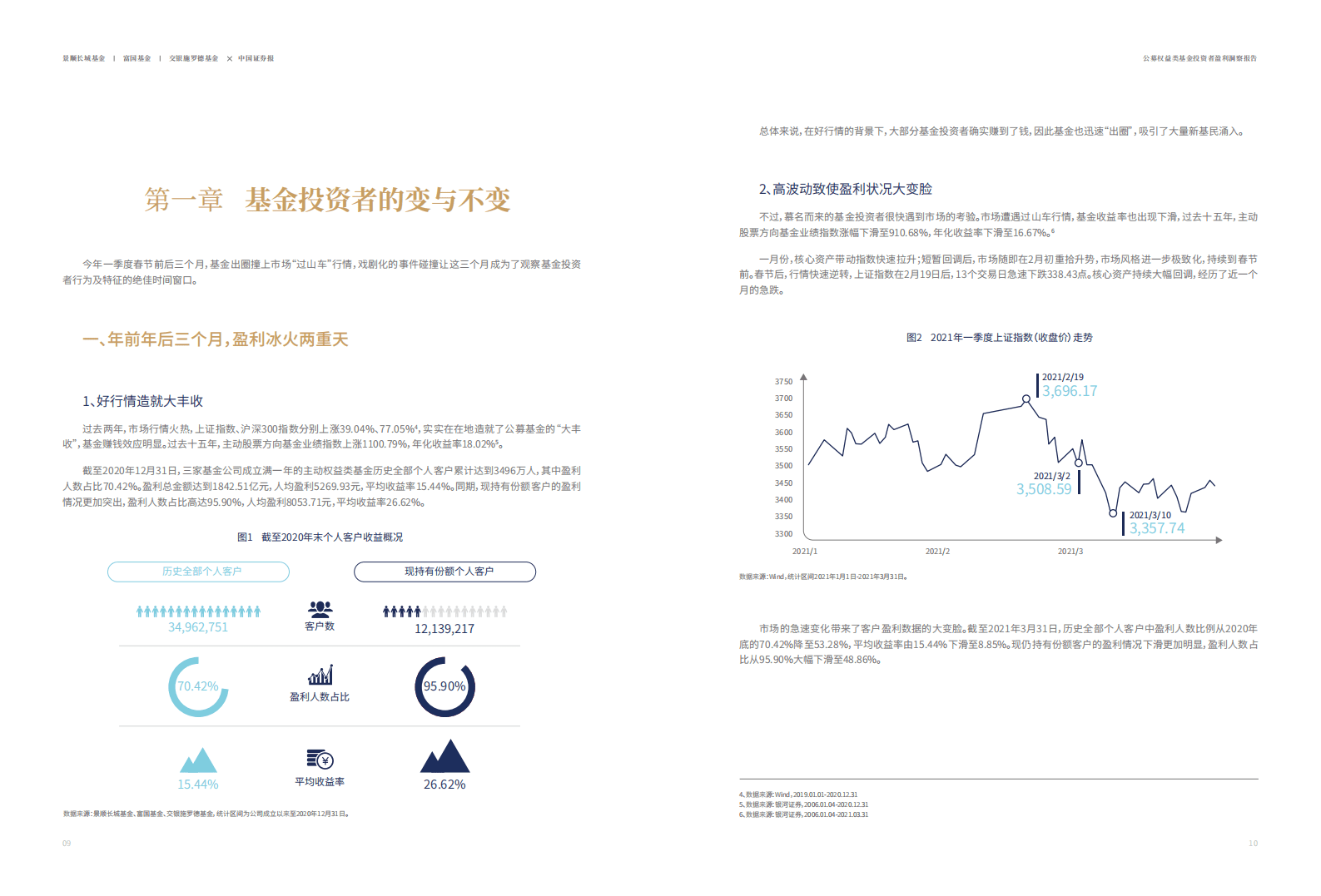 景顺长城：2021公募权益类基金投资者盈利洞察报告.pdf 第6页