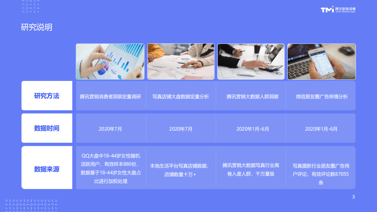 腾讯广告：2020写真消费人群需求报告.pdf 第3页