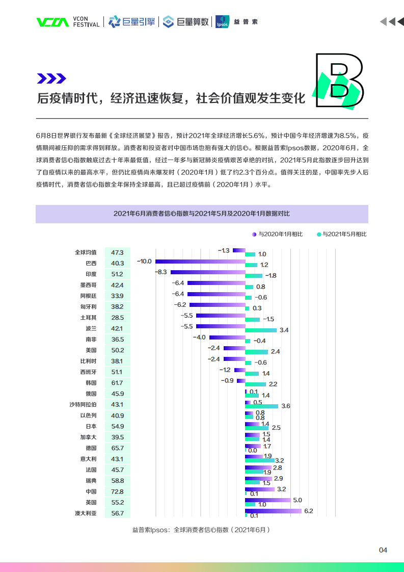 巨量算数：2021中国新锐品牌发展报告.pdf 第5页