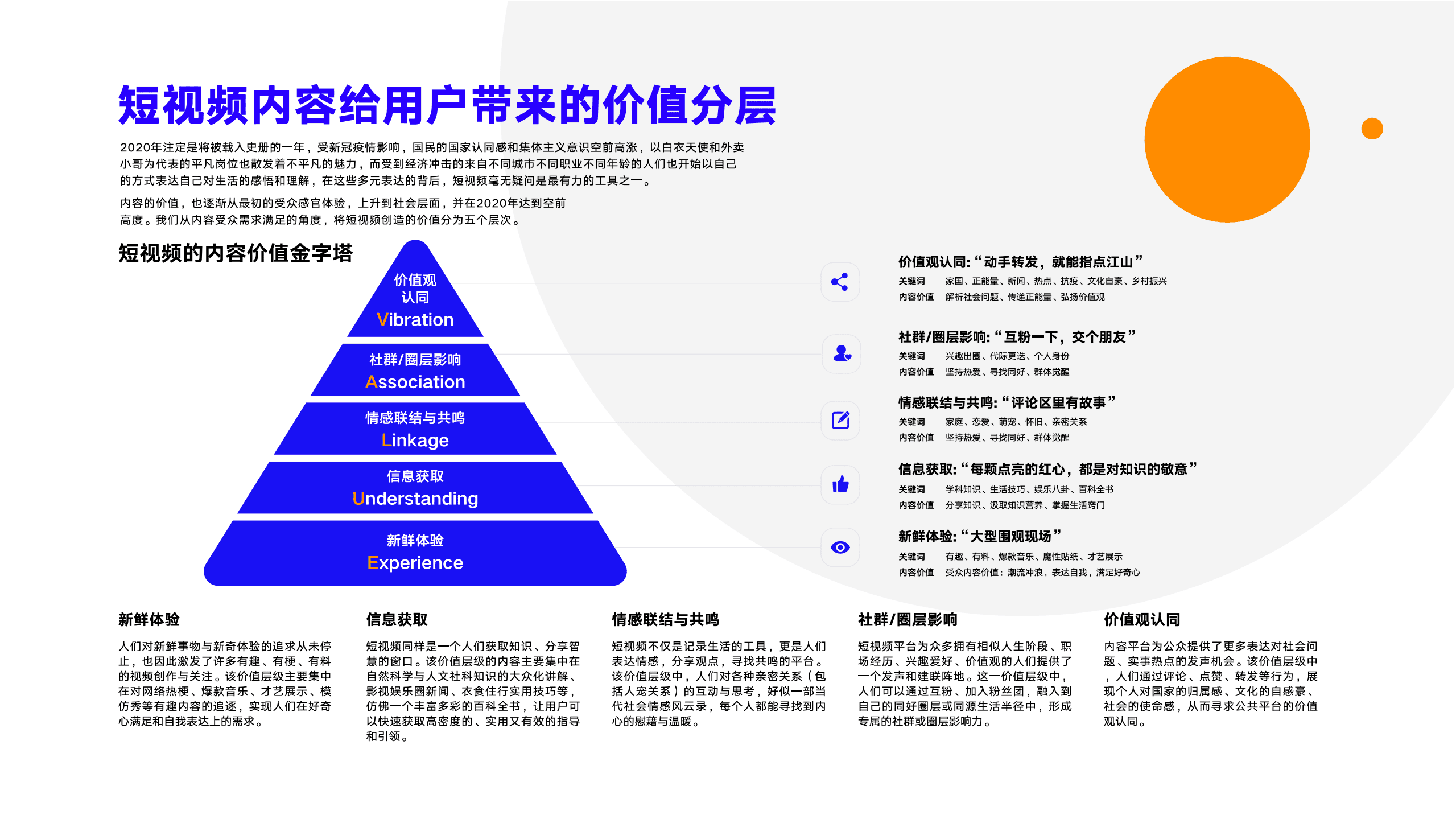 巨量算数：2020十大短视频内容价值观察.pdf 第3页