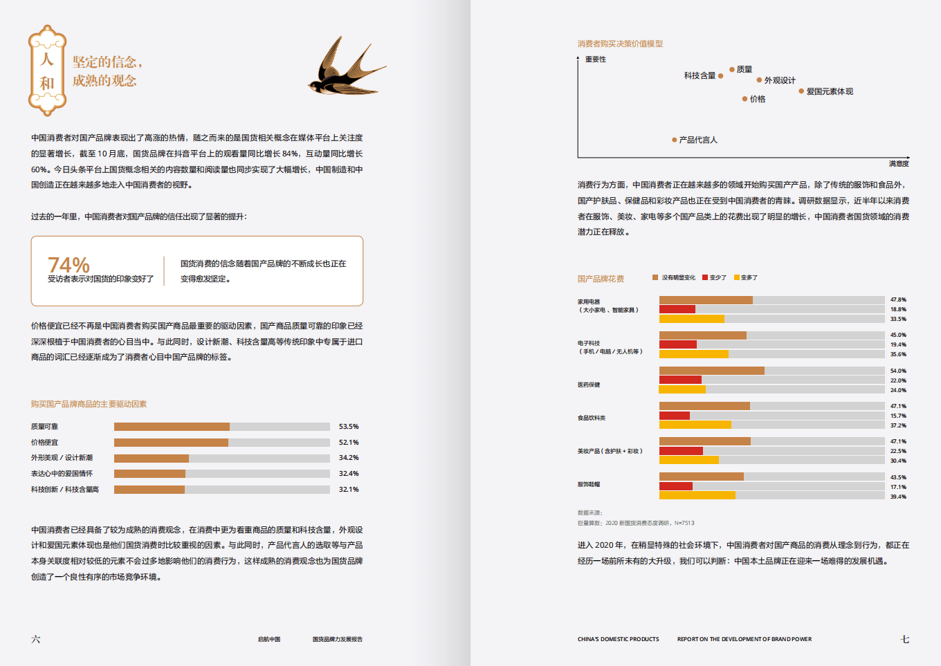 巨量引擎：国货品牌力发展报告.pdf 第5页