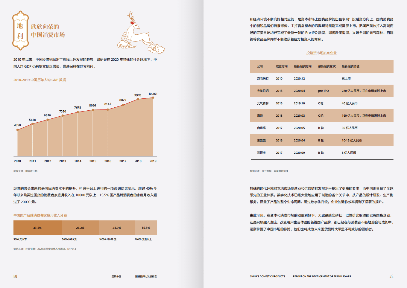 巨量引擎：国货品牌力发展报告.pdf 第4页