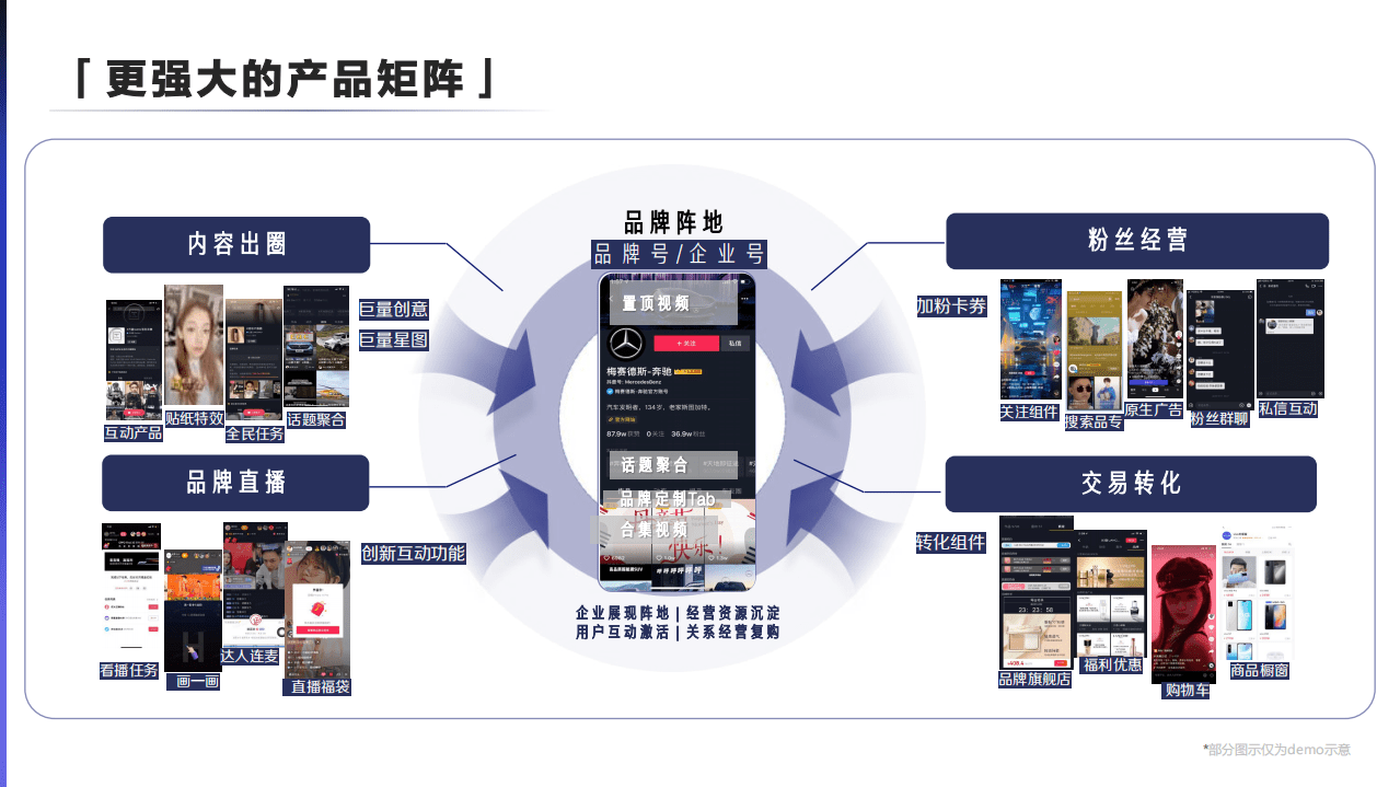巨量引擎：抖音品牌号发布「2021百大计划」.pdf | 先导研报