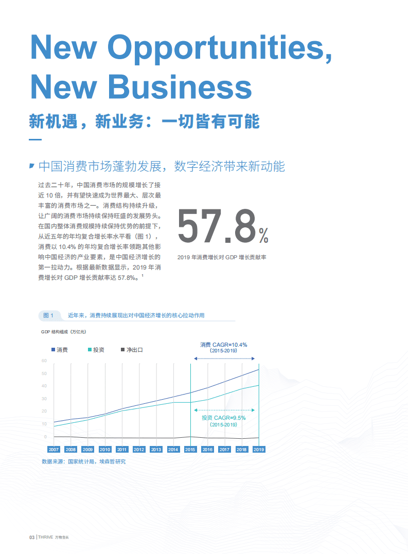 巨量引擎：2020年数字营销与商业增长白皮书.pdf 第5页