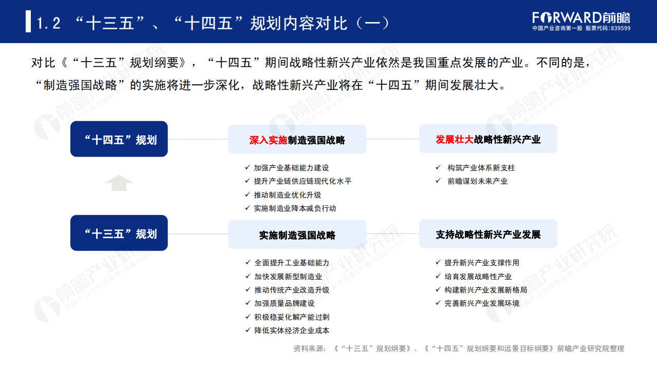 聚焦十四五：中国六大新支柱产业十四五发展全景前瞻.pdf 第5页