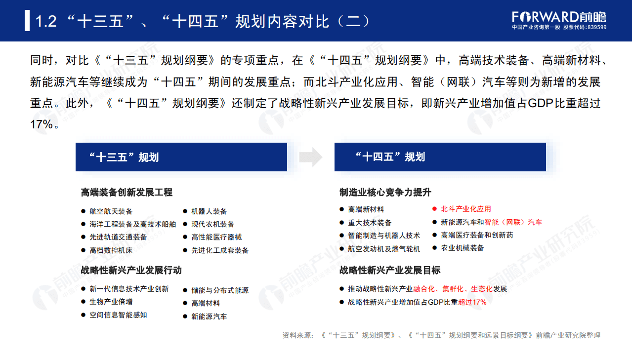 聚焦十四五：中国六大新支柱产业十四五发展全景前瞻.pdf 第6页
