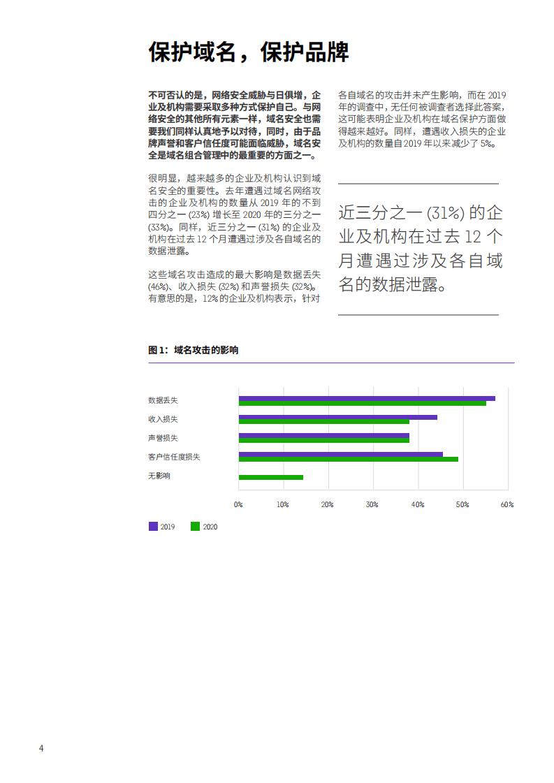 科睿唯安：2021年全球商业调查—域名在知识产权中的地位日趋重要.pdf 第4页