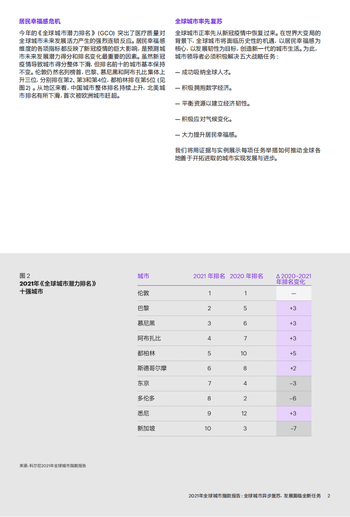 科尔尼：全球城市异步复苏，发展面临全新任务-2021年全球城市指数报告暨中国城市聚焦.pdf 第3页