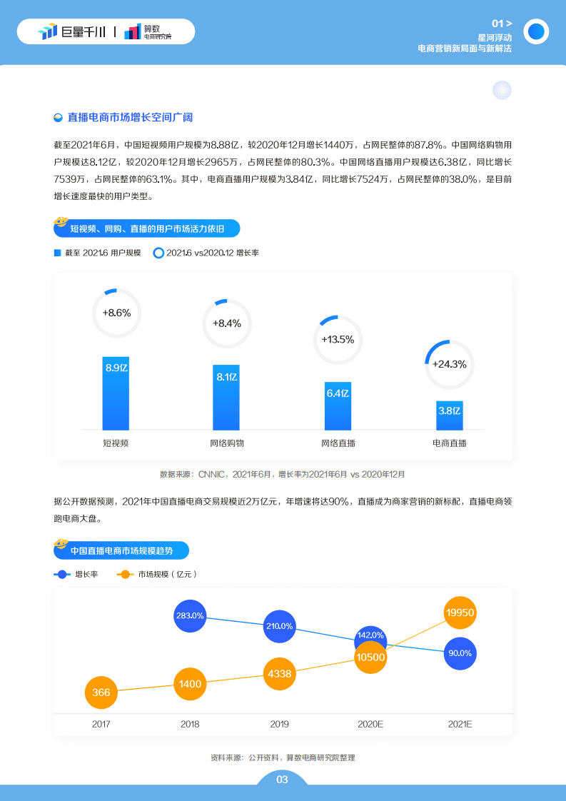 巨量引擎：巨量千川2022发展白皮书.pdf 第4页