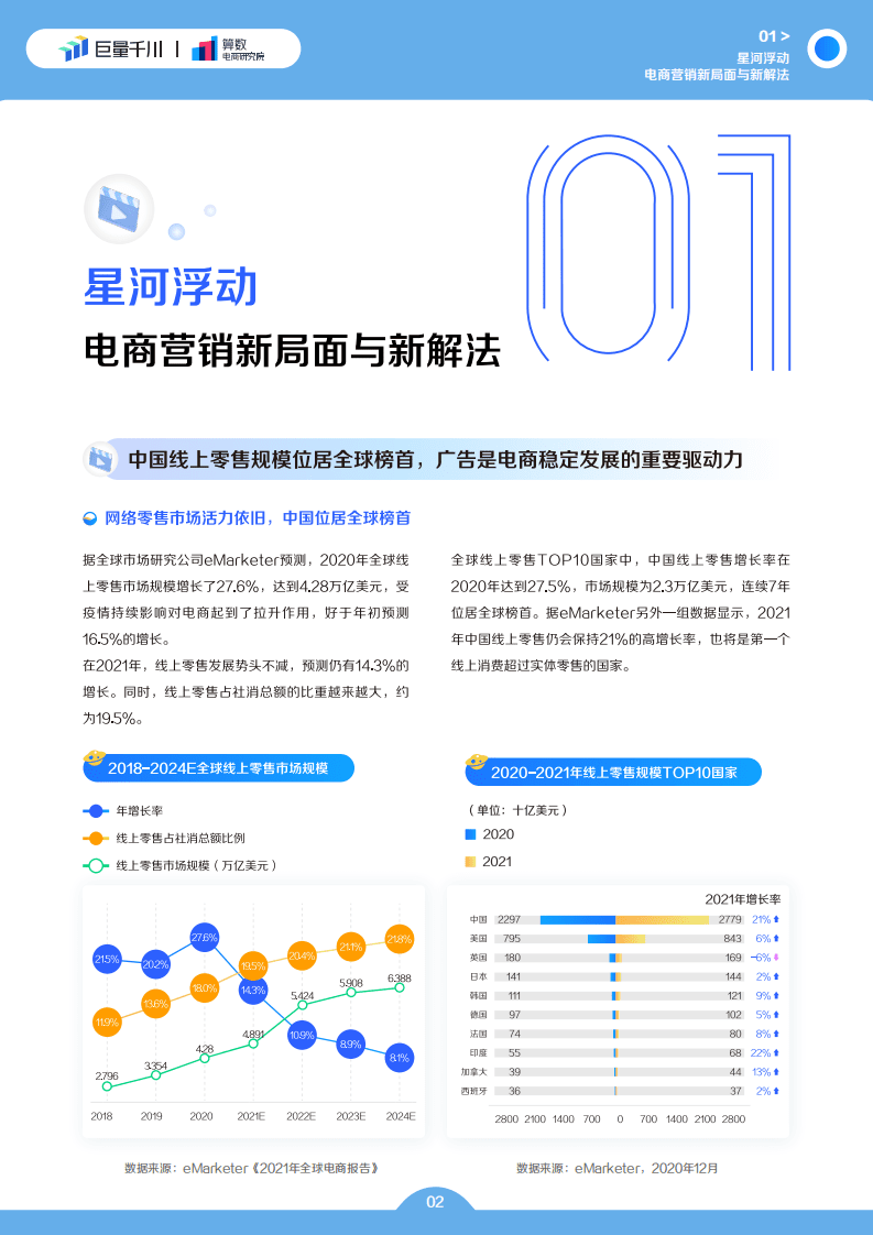 巨量引擎：巨量千川2022发展白皮书.pdf 第3页