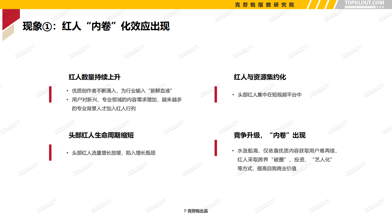 克劳锐：2021年中国内容机构（MCN）行业发展研究报告.pdf 第6页