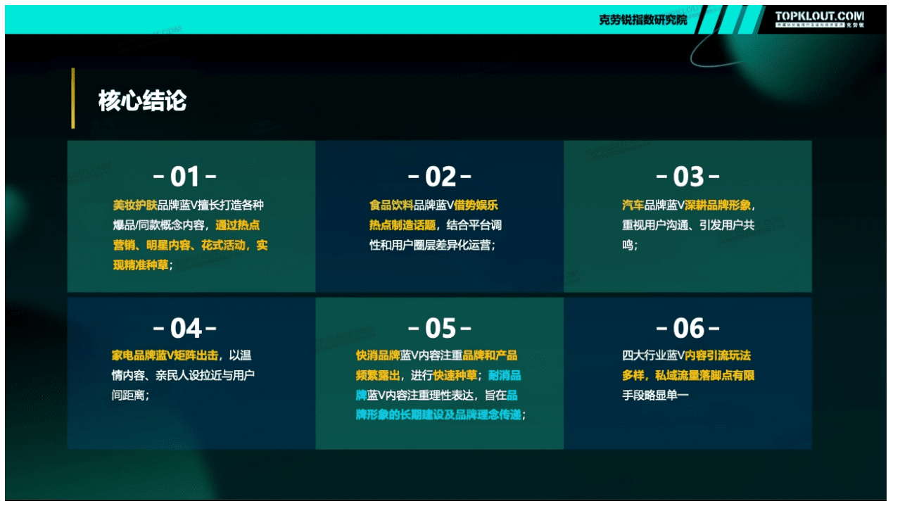 克劳锐：2021年四大行业品牌蓝V运营社媒内容运营观察.pdf 第3页