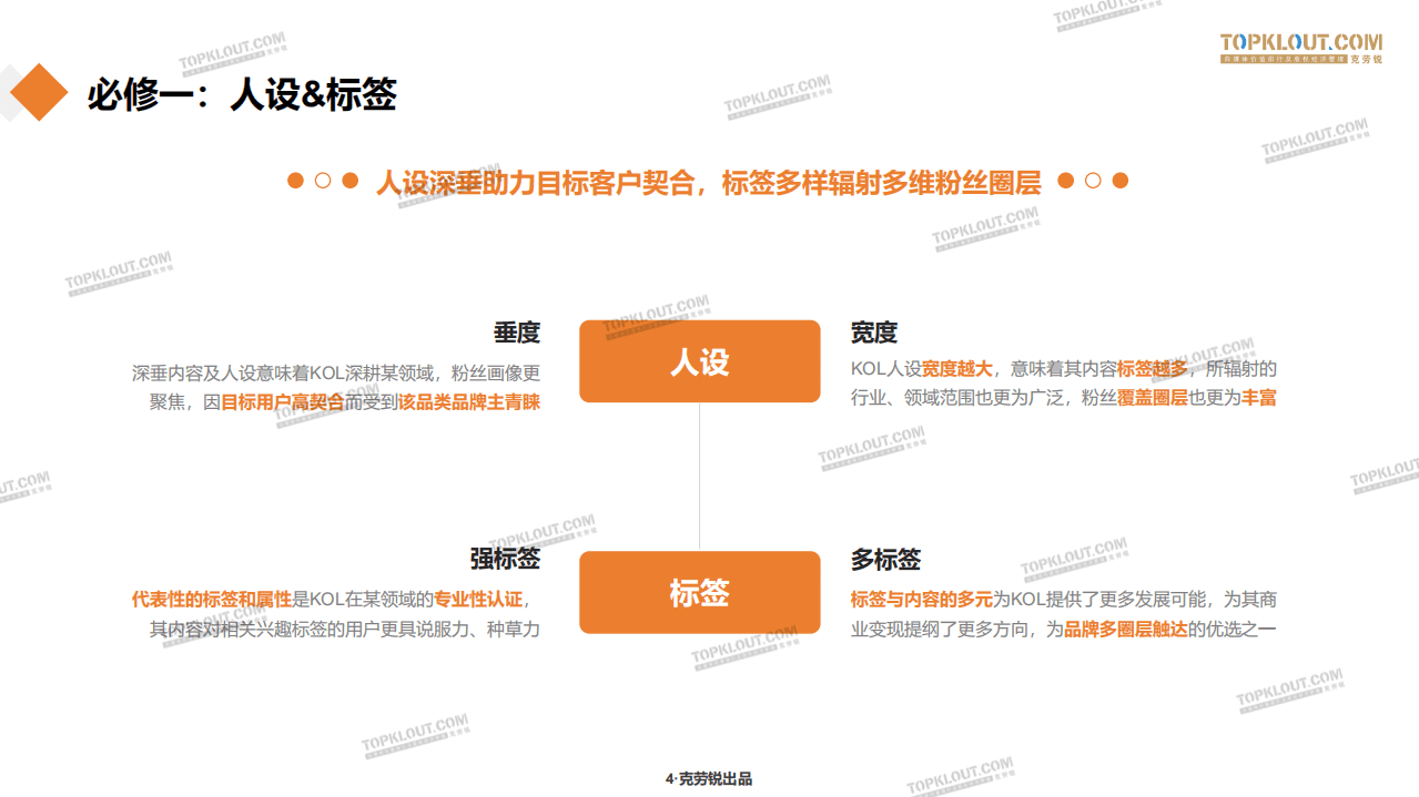 克劳锐：KOL商业价值提升之十大必修技.pdf 第4页