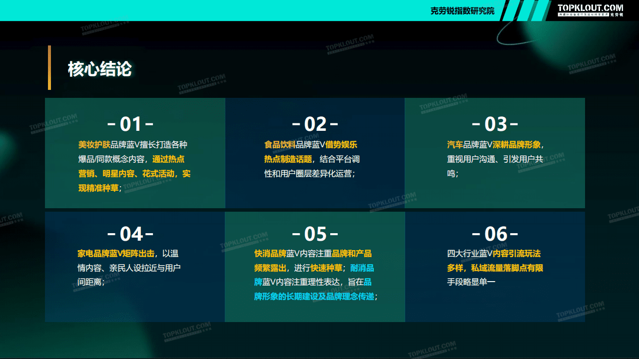 克劳锐：四大行业品牌蓝V运营盘点报告.pdf 第3页