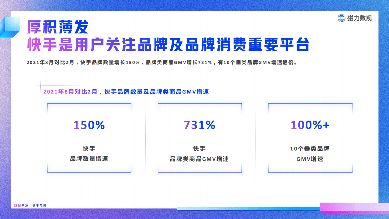 快手&磁力引擎：快手新锐品牌用户洞察.pdf 第3页
