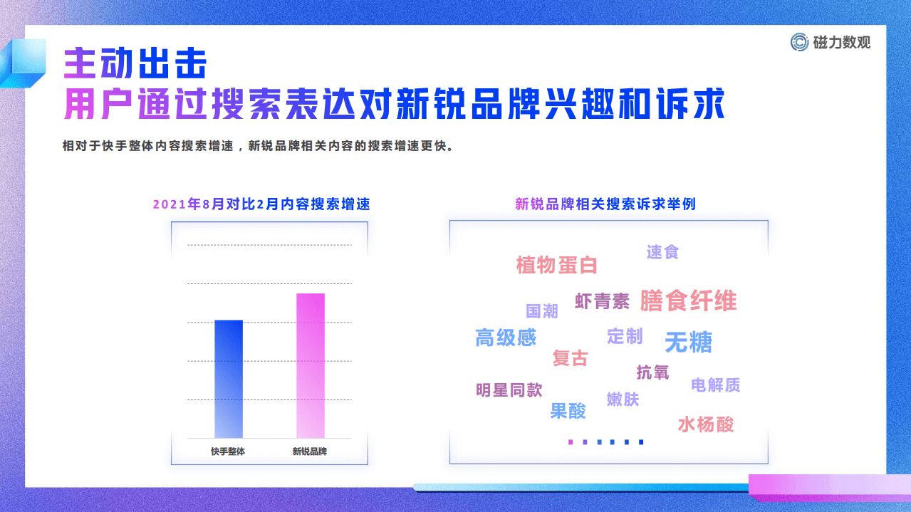 快手&磁力引擎：快手新锐品牌用户洞察.pdf 第6页