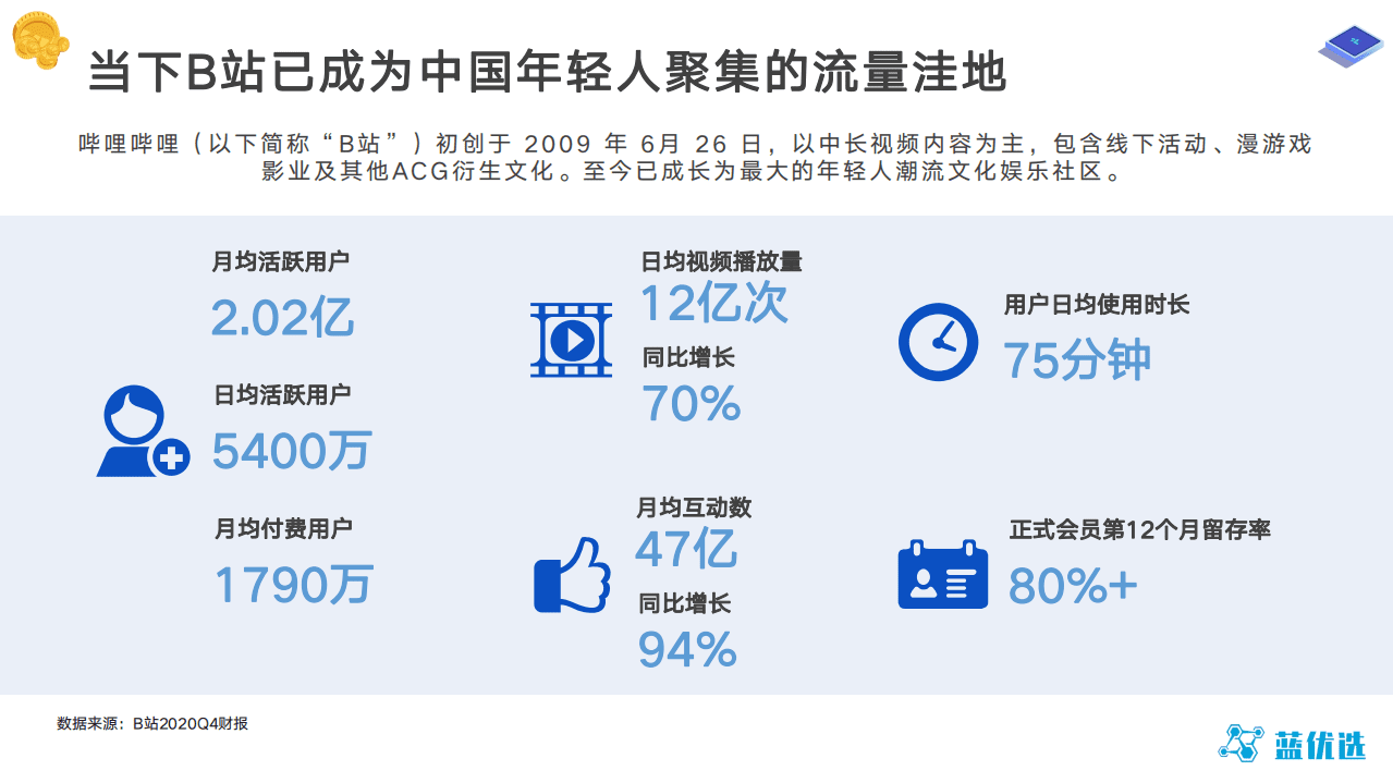 蓝标数据商业部：B站品牌蓝V账号运营研究报告.pdf 第5页