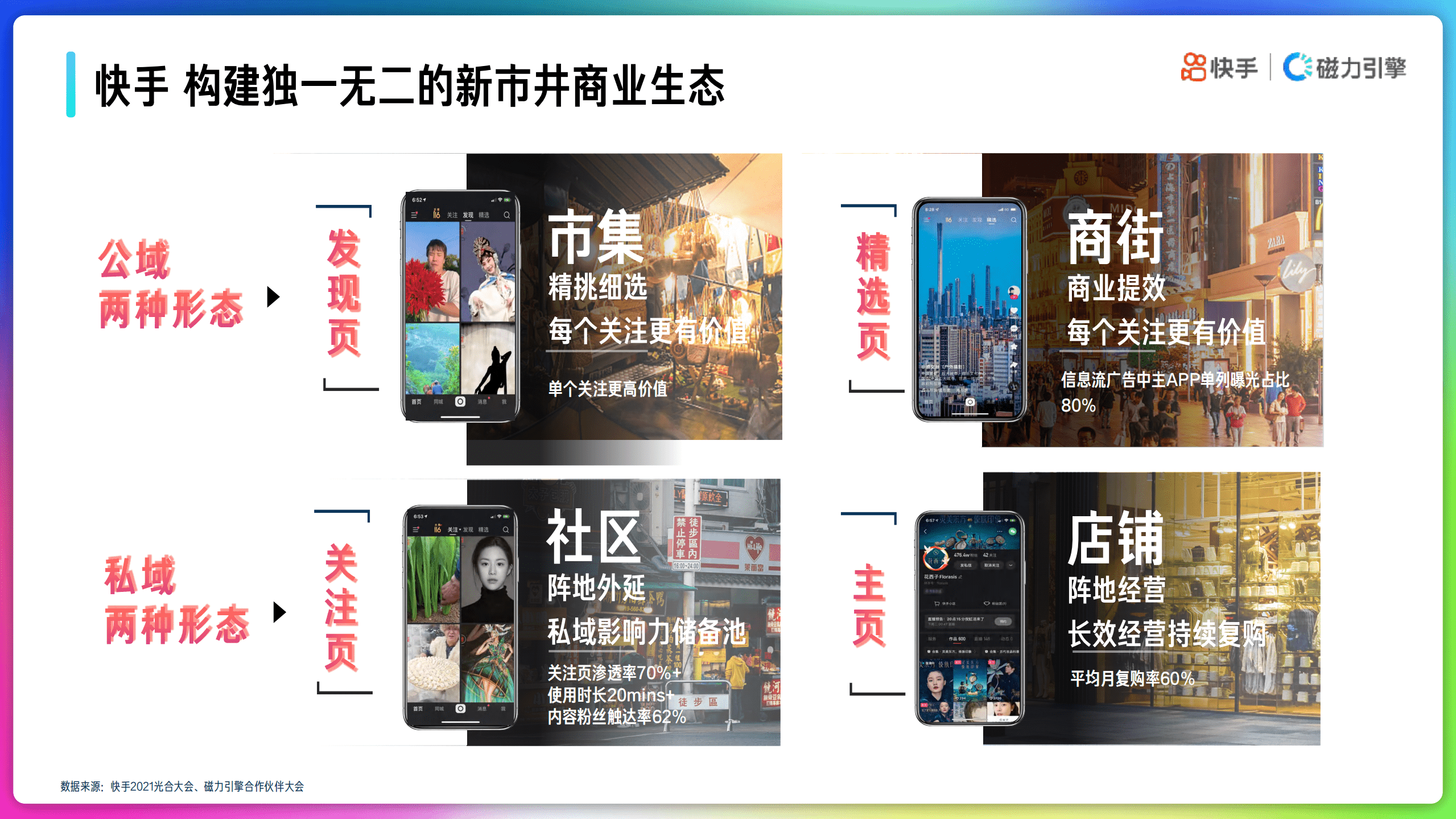 快手：快手品牌号运营策略手册.pdf 第3页