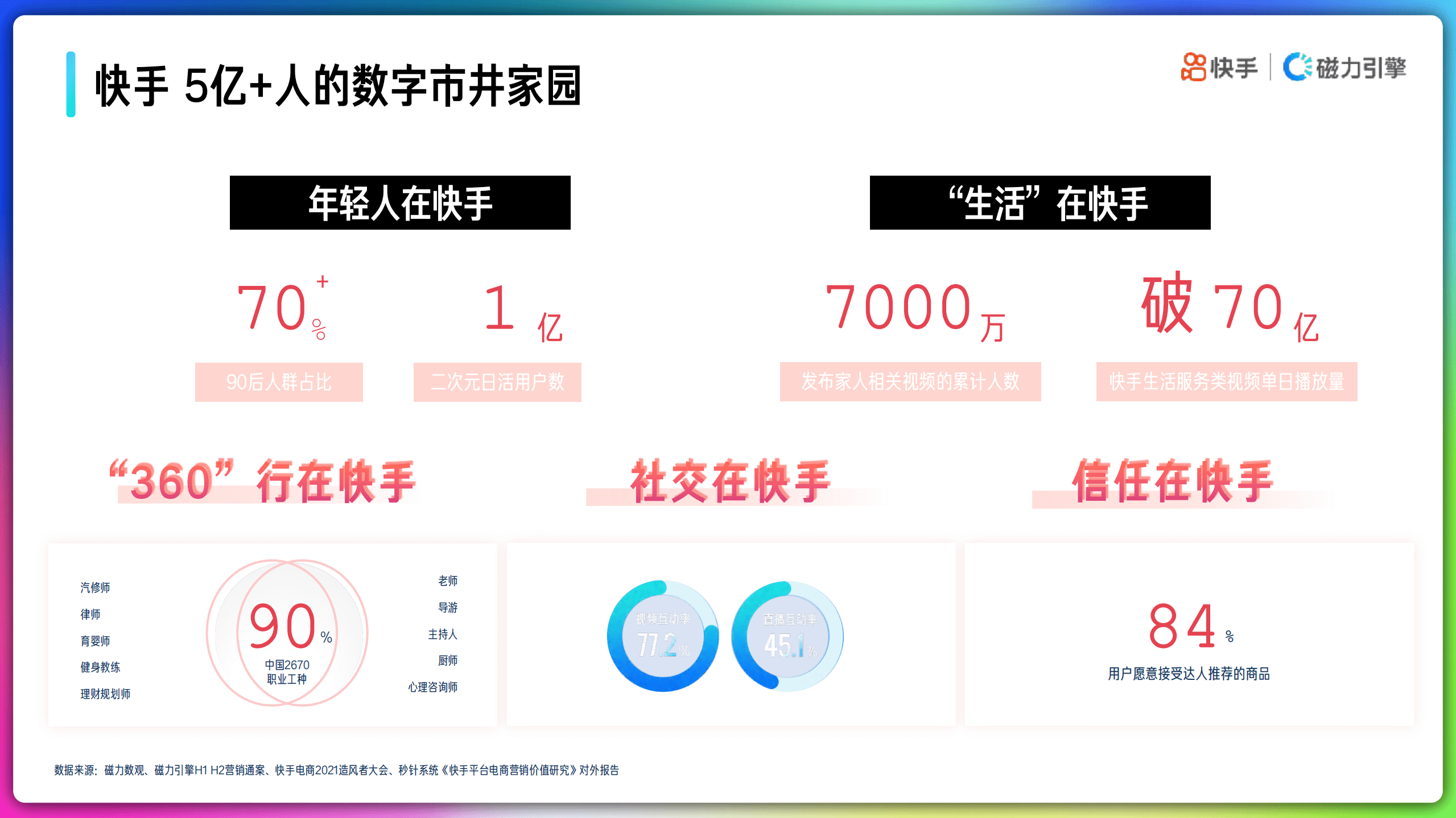 快手：快手品牌号运营策略手册.pdf 第2页